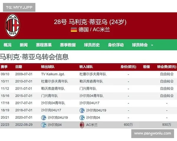 纽卡即将签下米兰佳夫 转会费总额达4000万欧元